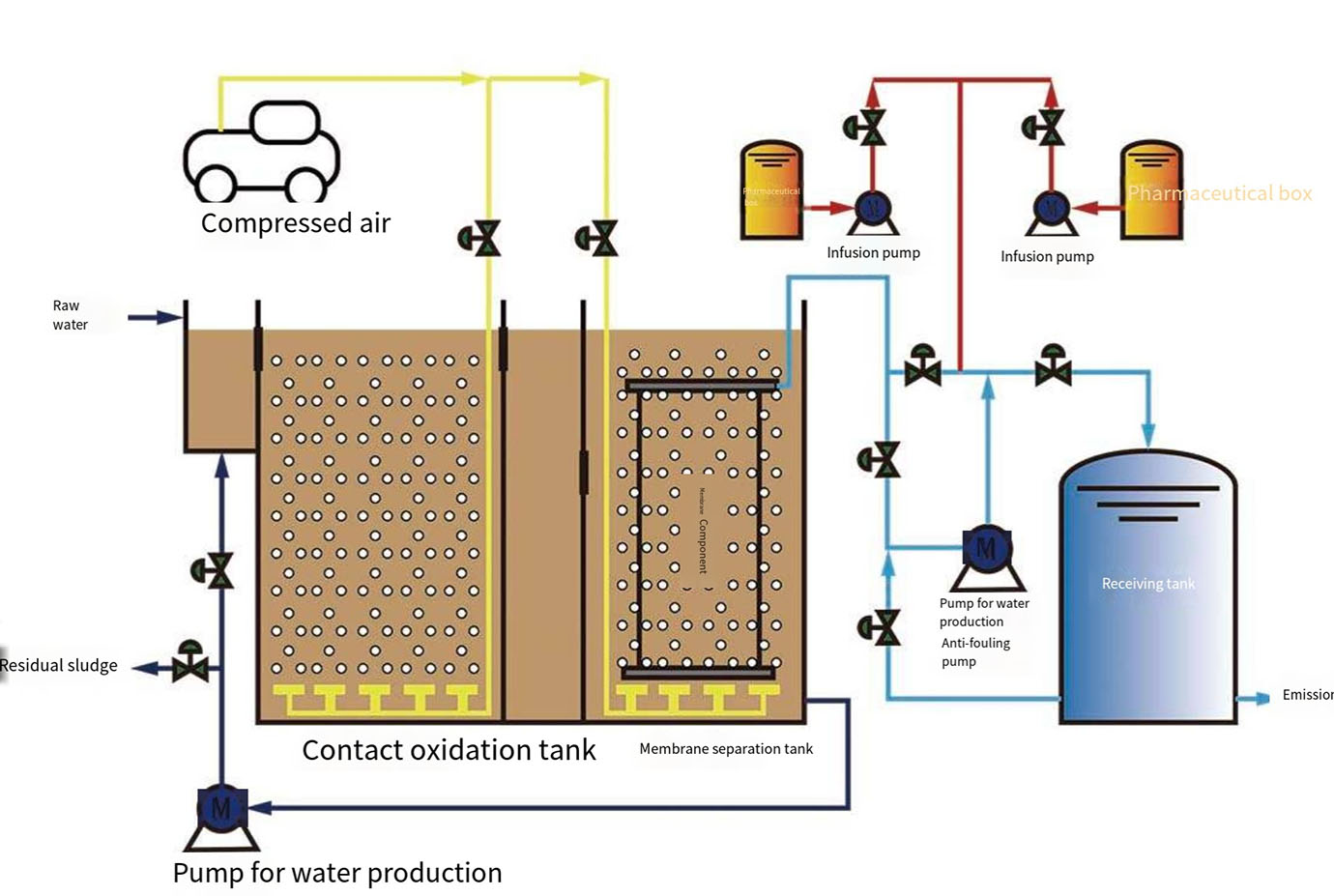 System MBR